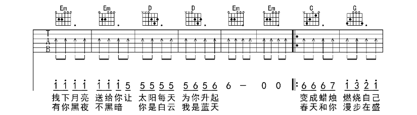 Сƻ 嵯