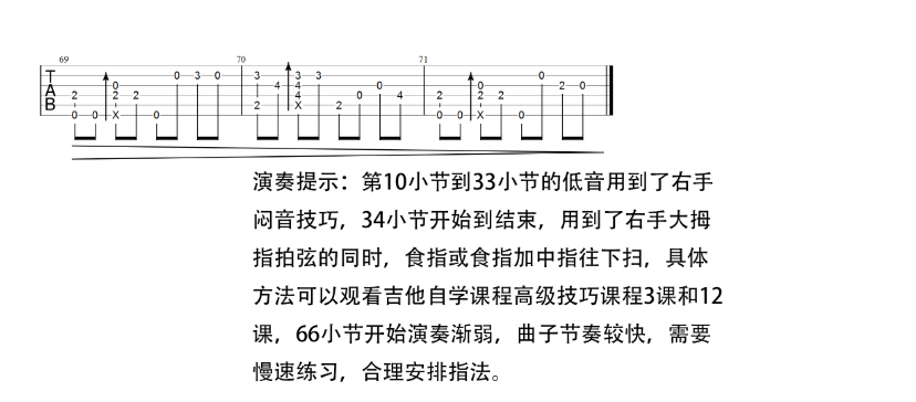 《Here We Are Again》指弹吉他谱吉他谱